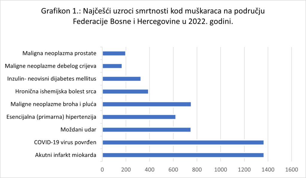 grafik