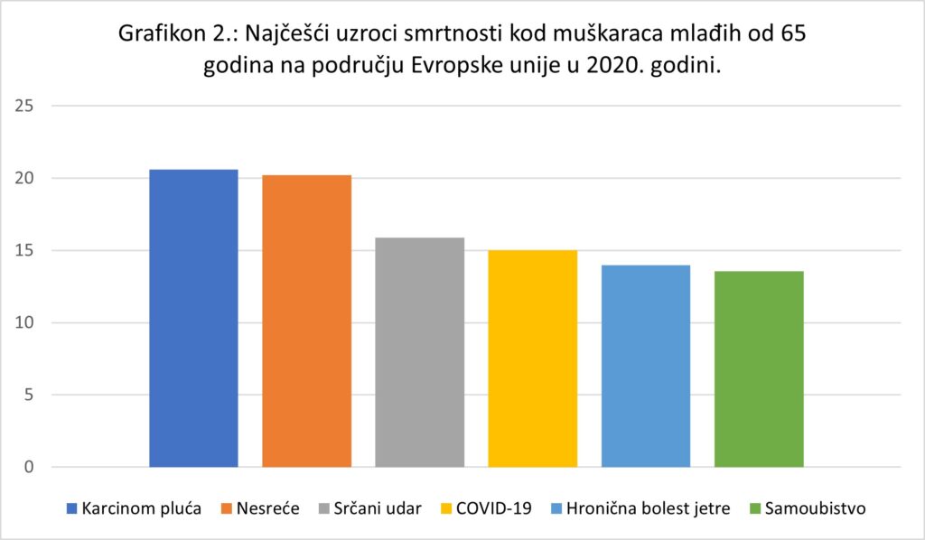grafik