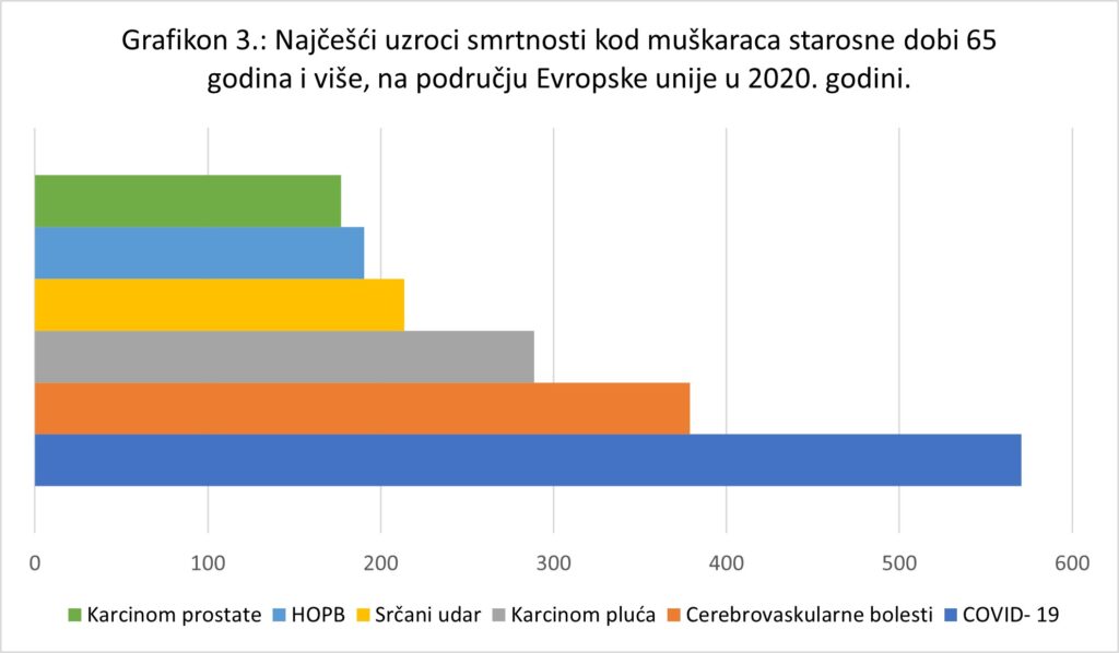 grafik